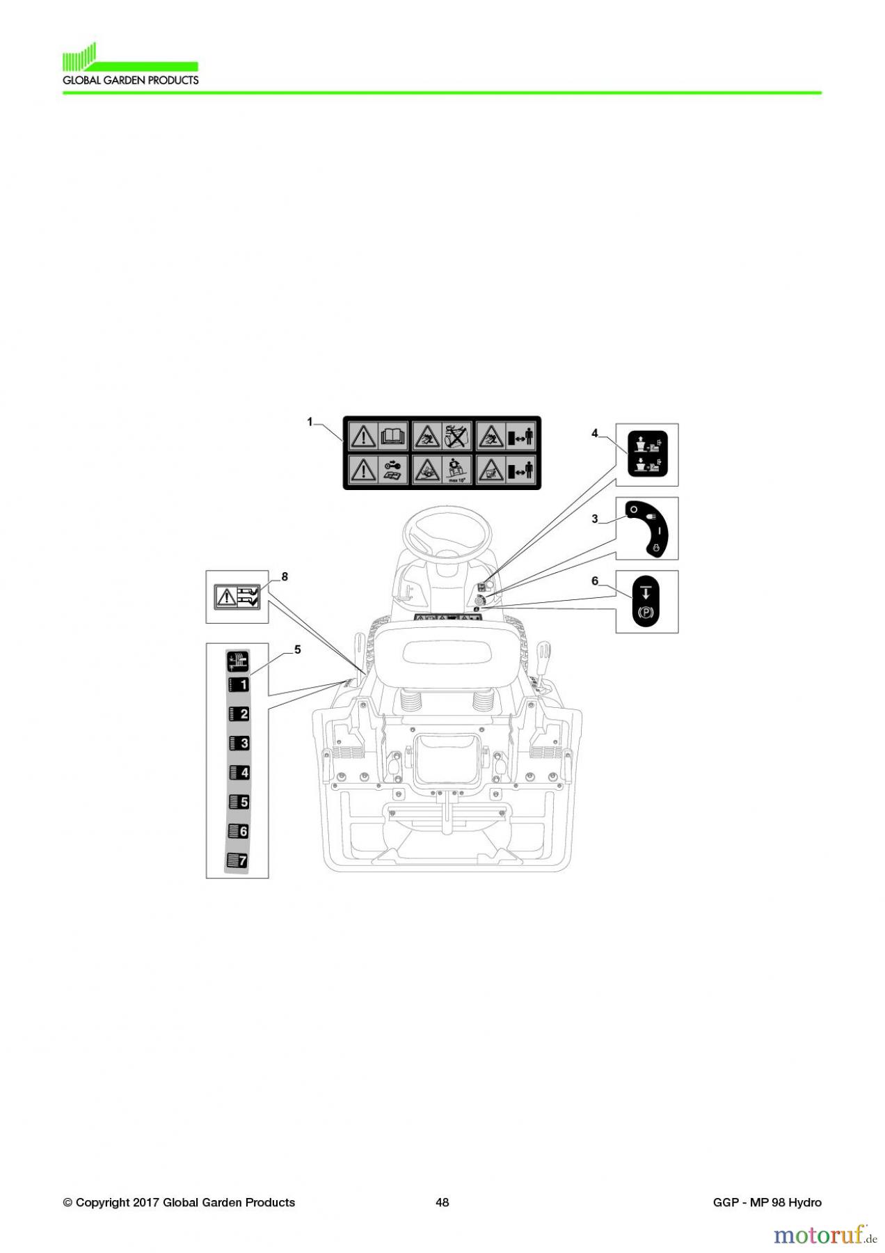 Global Garden Products GGP Aufsitzmäher Sammler Collecting 98cm 2017 MP 98 Hydro Labels