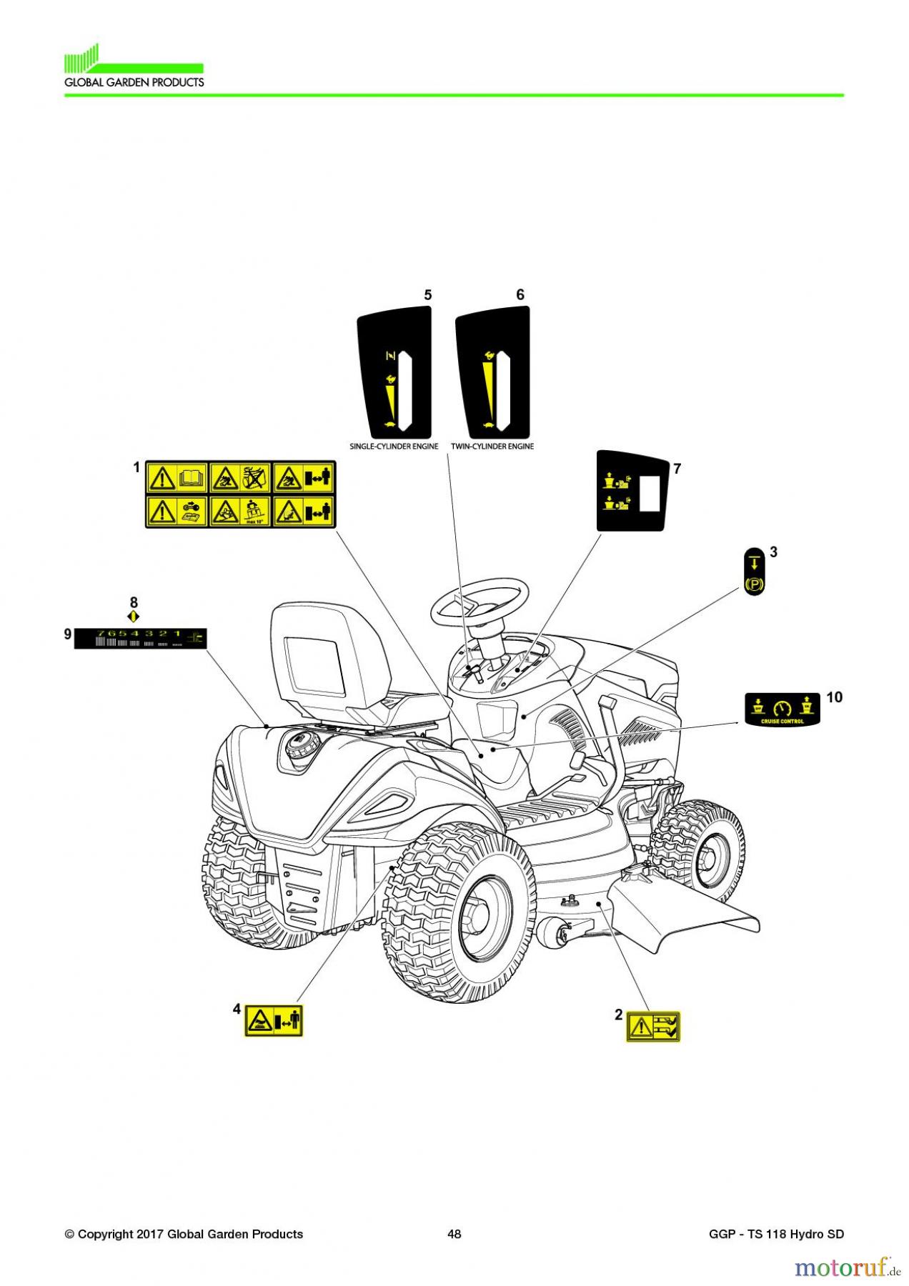  Global Garden Products GGP Aufsitzmäher Seitenauswurf 108-118cm 2017 TS 118 Hydro SD Safety Labels