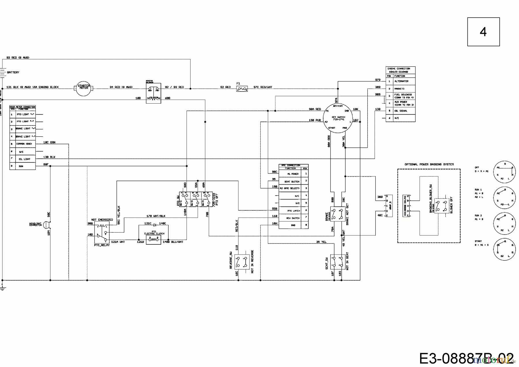  Cub Cadet Zero Turn XZ2 127 17AICBYQ603  (2019) Wiring diagram