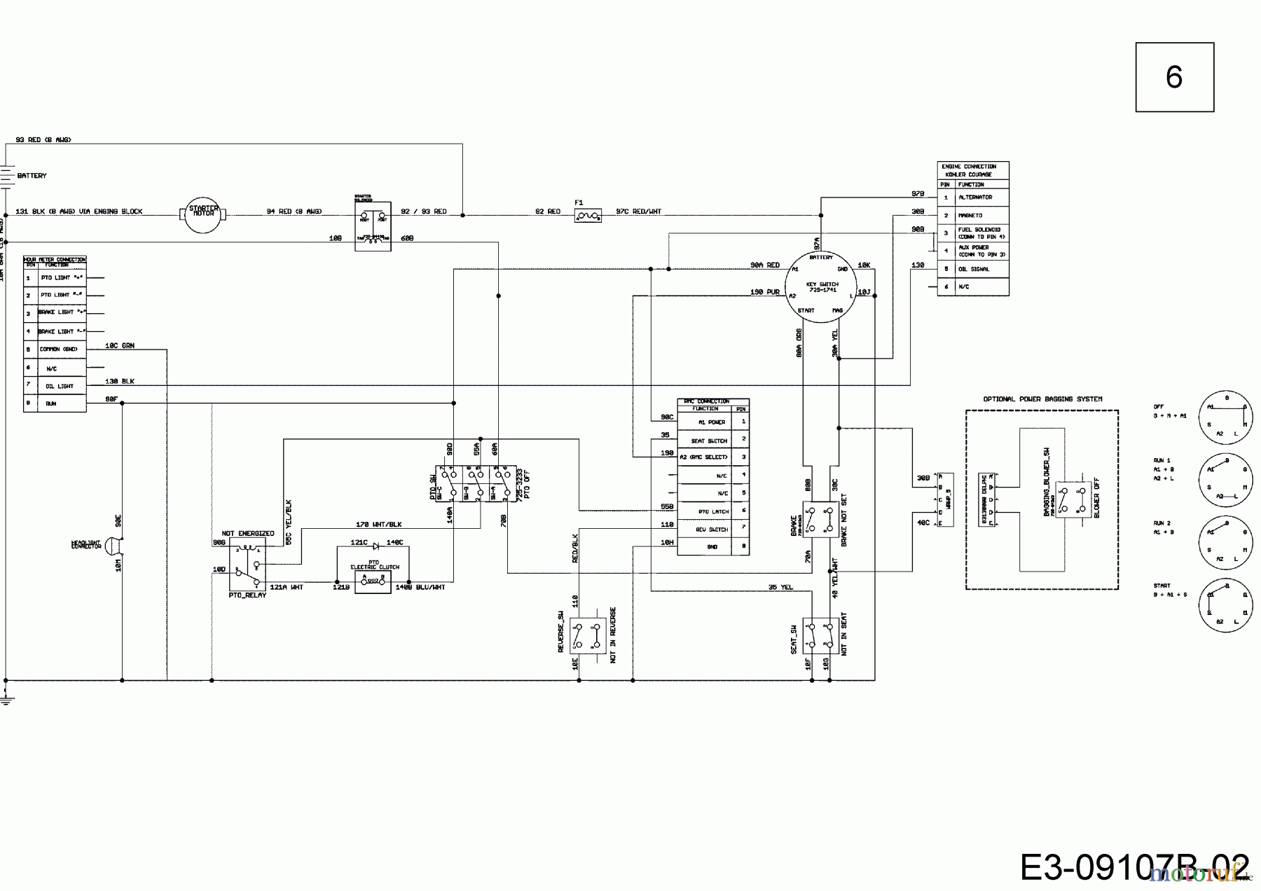  Cub Cadet Zero Turn XZ3 122 17CIDGHB603  (2020) Wiring diagram
