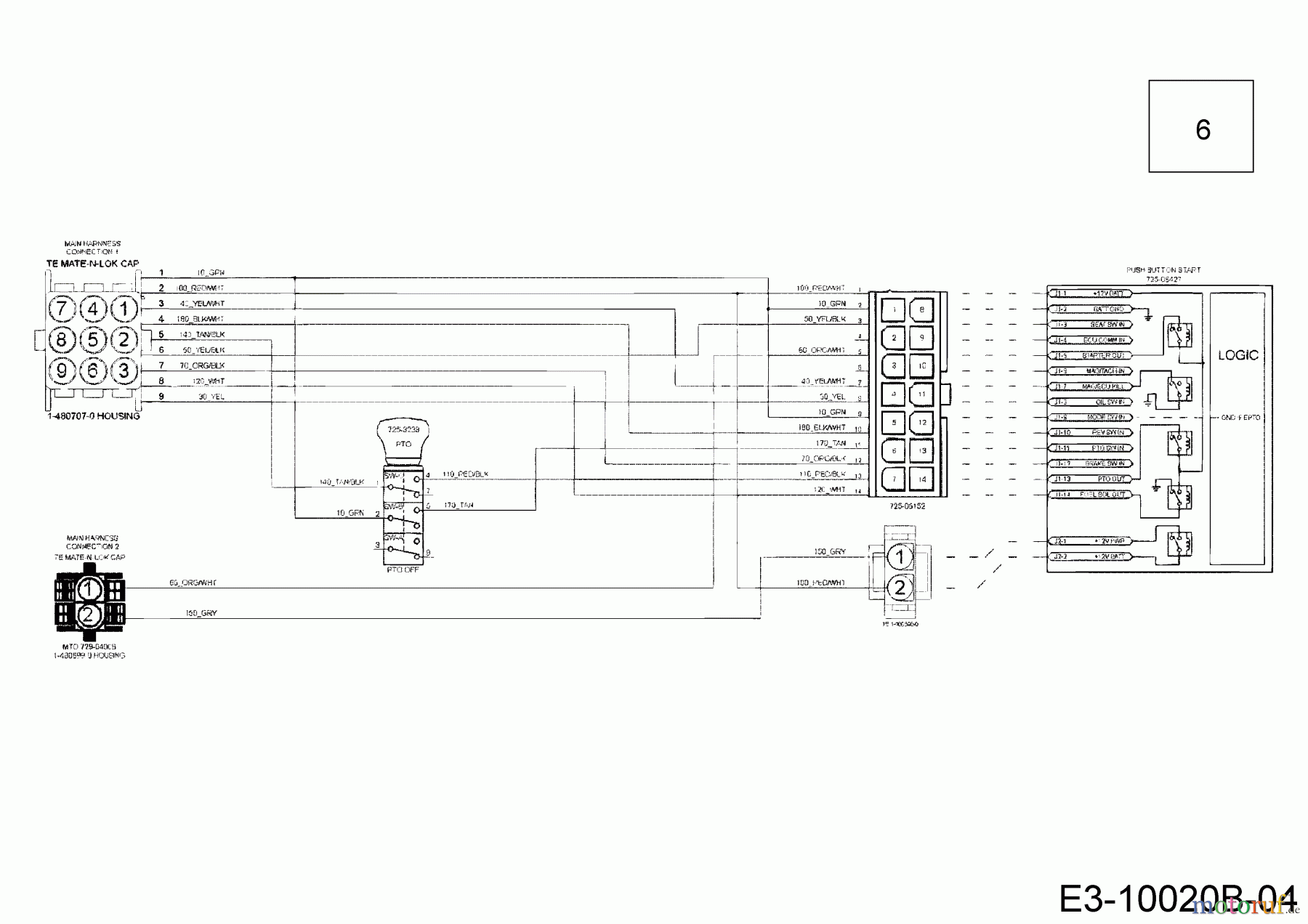 Cub Cadet Garden tractors XT3 QS137 14AFA5CA603 (2020) Wiring diagram dashboard