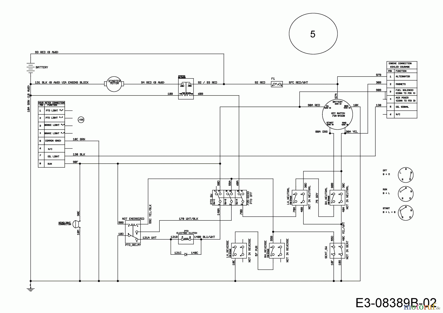  Cub Cadet Zero Turn RZTL 54 17AICACW603  (2015) Wiring diagram