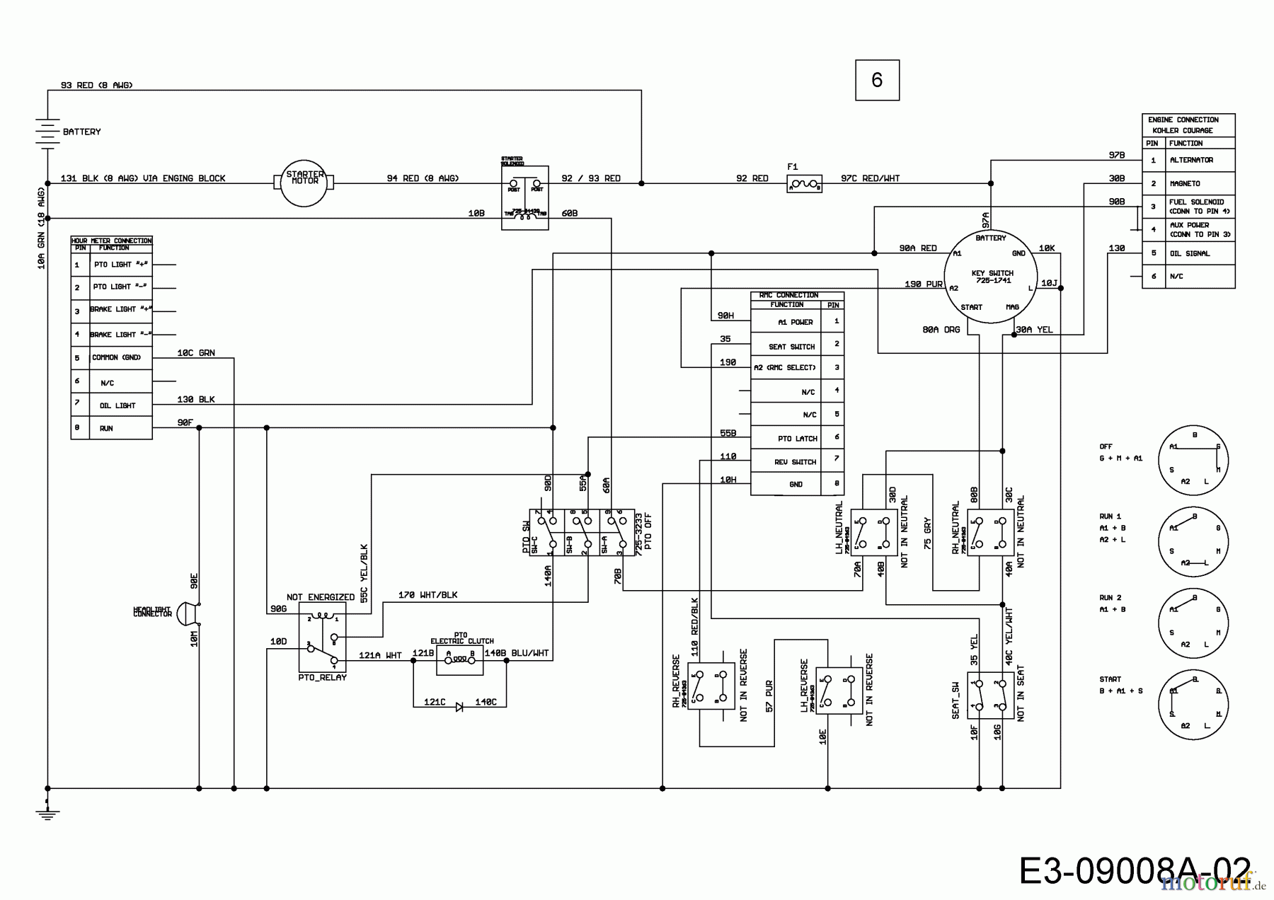  Cub Cadet Zero Turn RZTL 50 17ARCACQ330  (2015) Wiring diagram