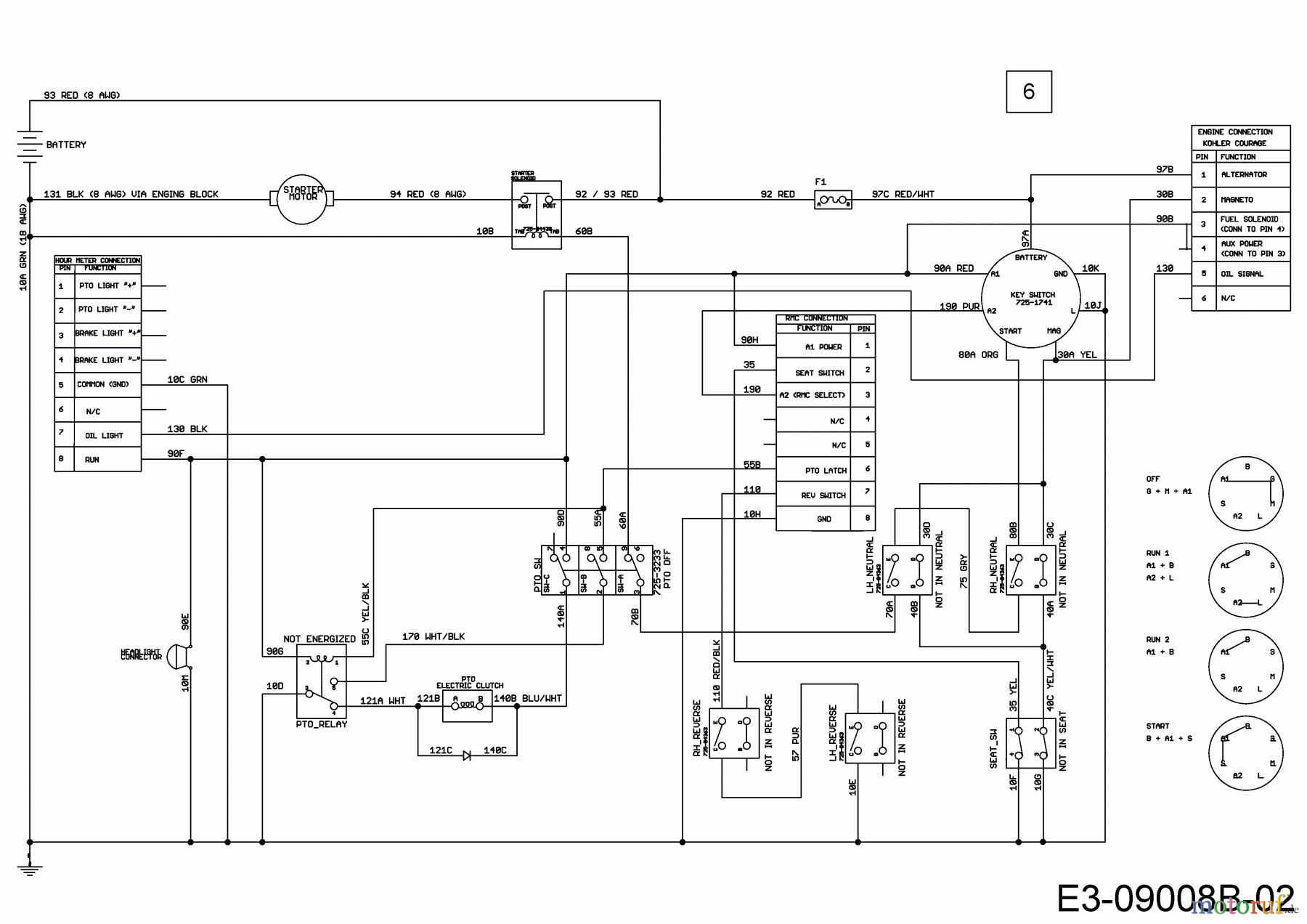  Cub Cadet Zero Turn RZTL 42 17ARCACS330  (2016) Wiring diagram