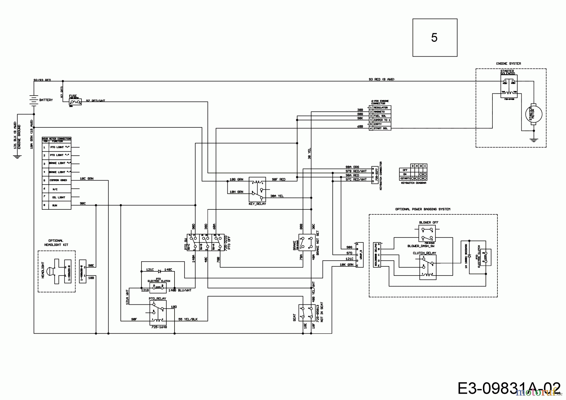  Cub Cadet Zero Turn Pro Z 100-48 53AWEFJF330  (2016) Wiring diagram