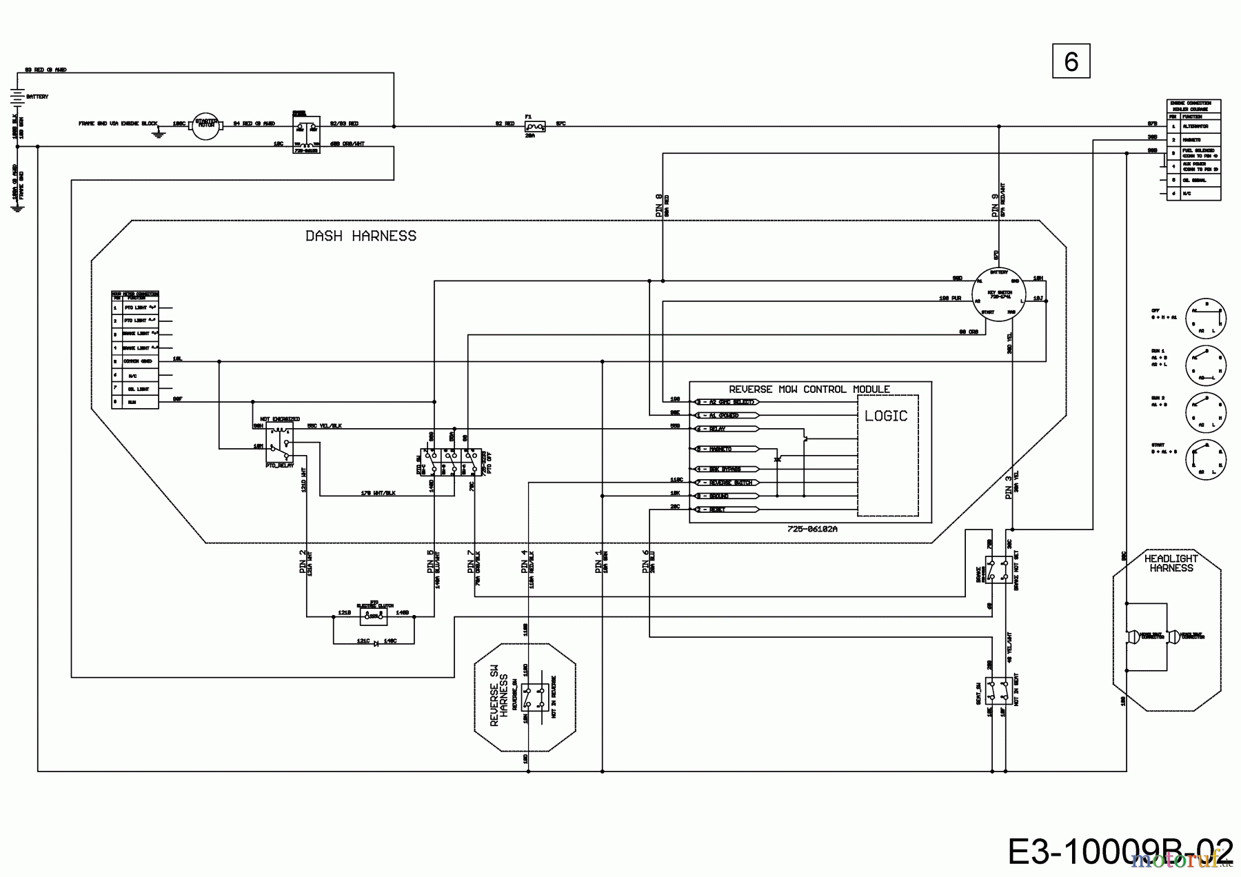  Cub Cadet Lawn tractors XT1 OS96 13A8A1CF603  (2018) Main wiring diagram