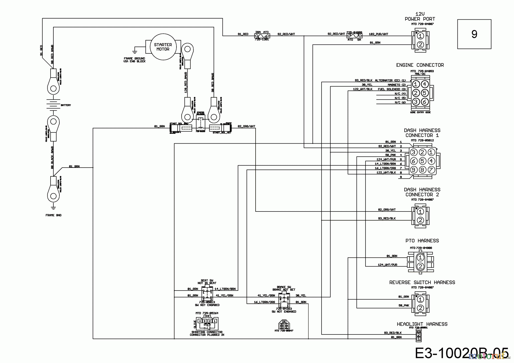 Cub Cadet Garden tractors XT3 QS137 14AIA5CA603 (2018) Main wiring diagram