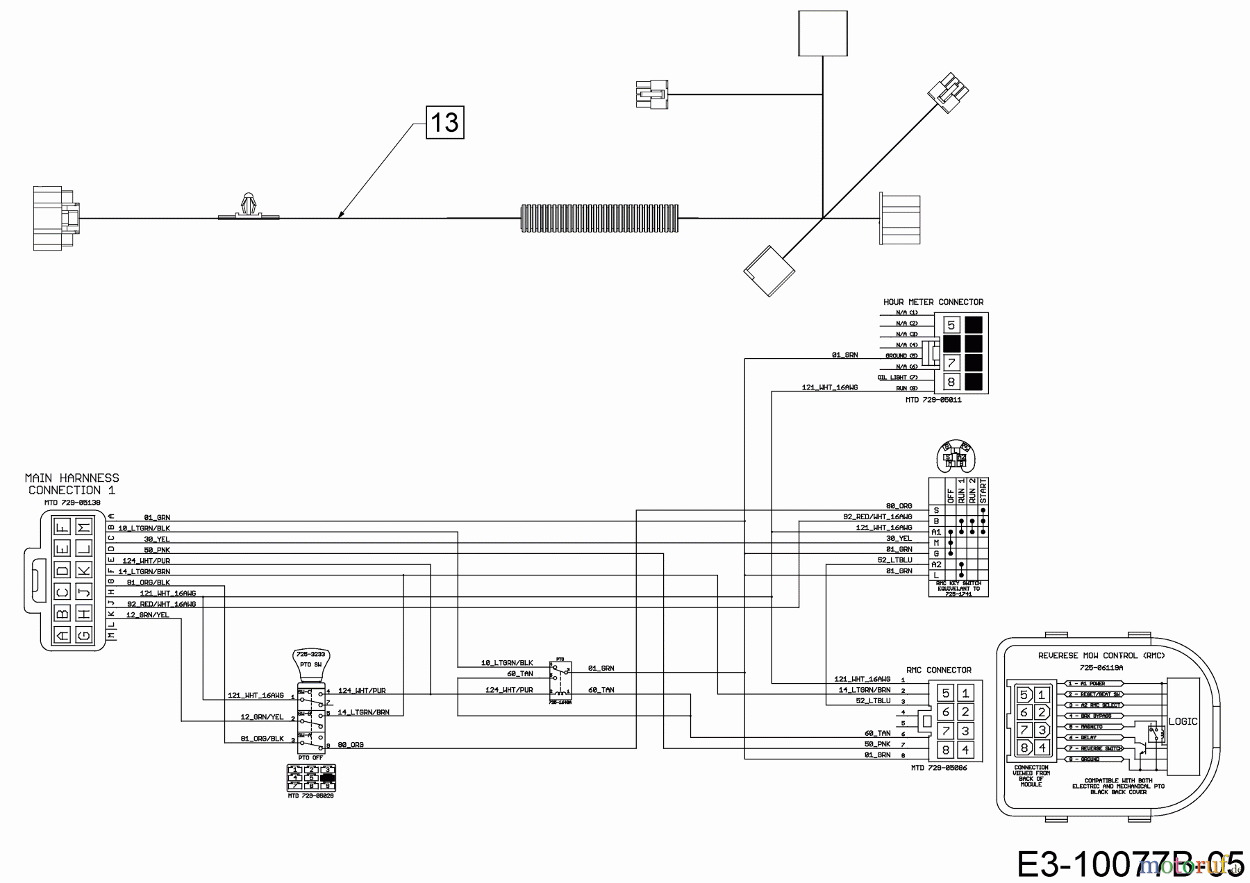  Black Edition Lawn tractors 285-106 TWIN KH 13AIA1KR615  (2018) Wiring diagram dashboard