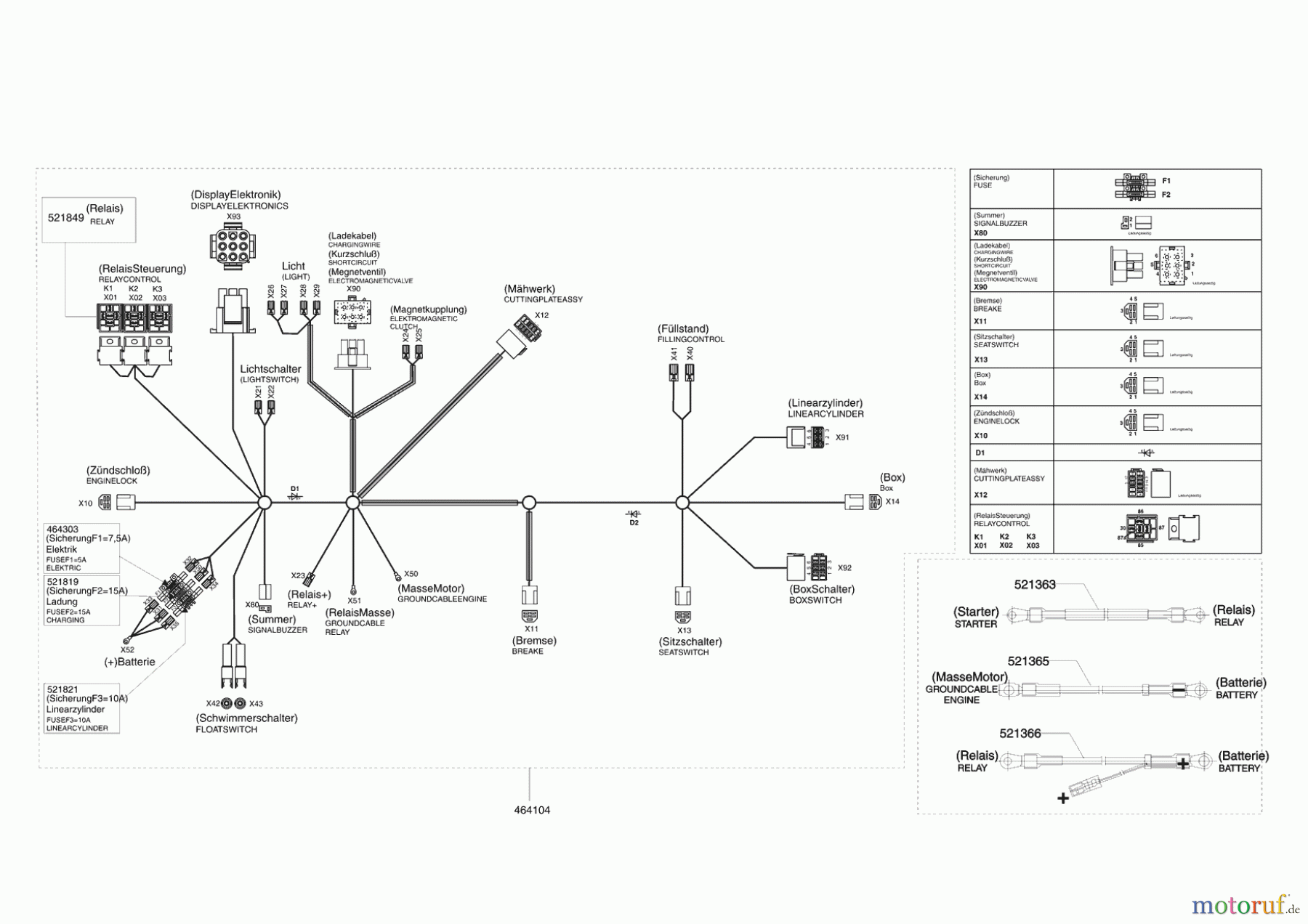 Powerline Gartentechnik Rasentraktor T 18-102 HDE 11/2008 - 02/2009 Seite 8