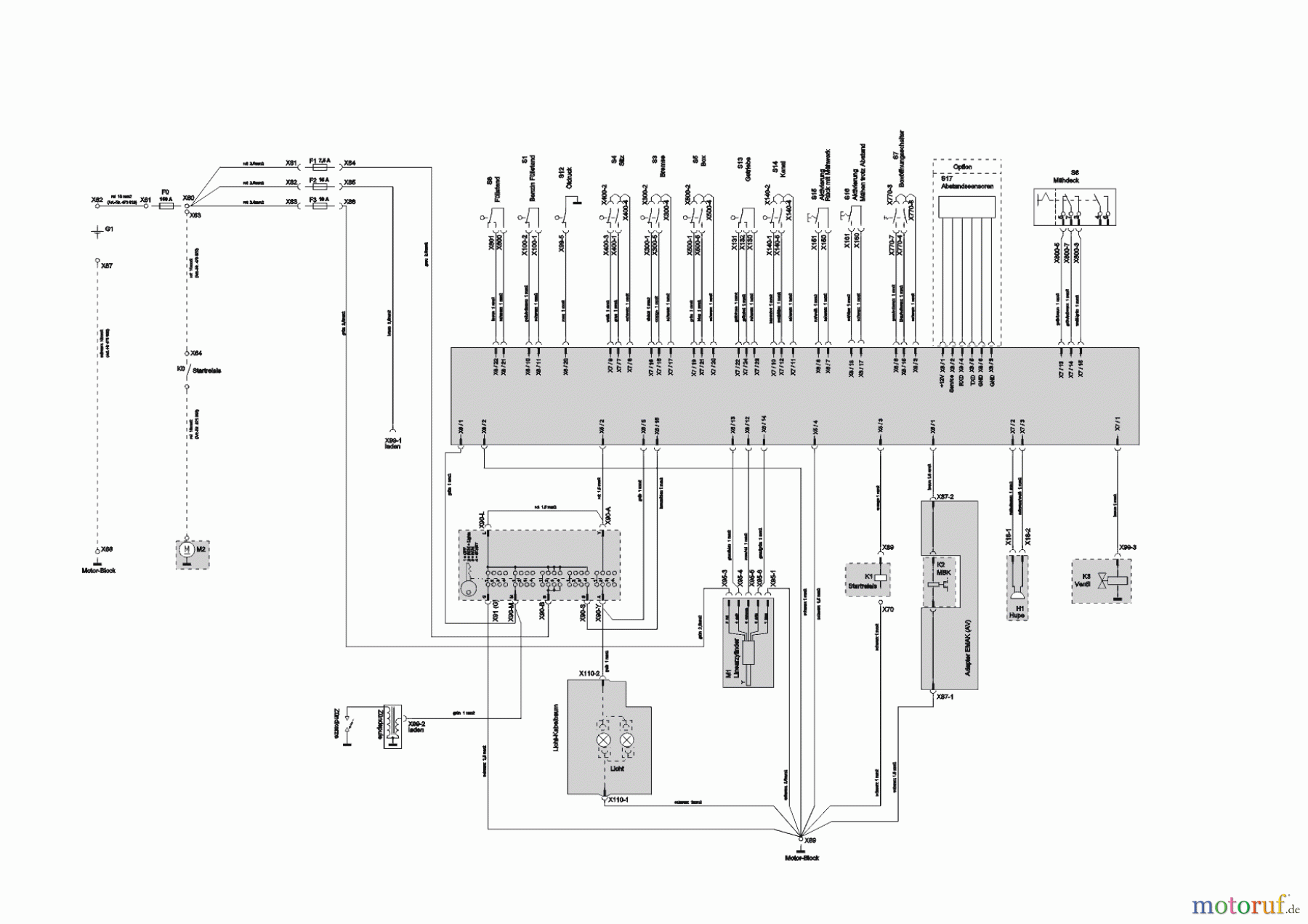 Solo by AL-KO Gartentechnik Rasentraktor T 20-105.5 HDE V2 02/2015 - 03/2015 Seite 11