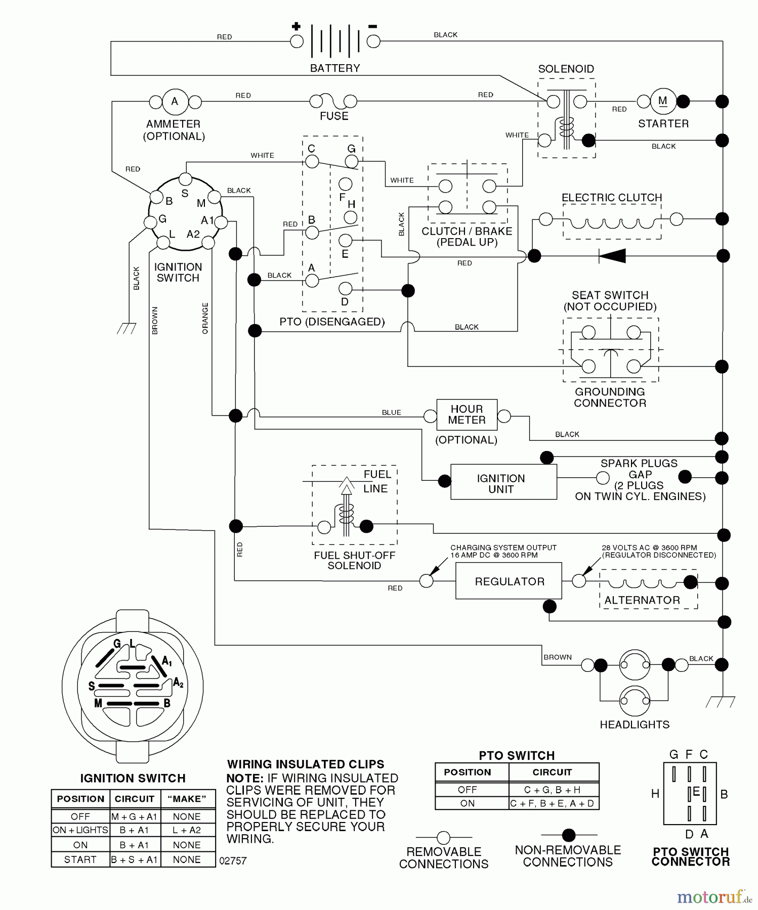 Husqvarna Rasen und Garten Traktoren YTH 2148C (954571960) - Husqvarna Yard Tractor (2004-03 & After) Schematic