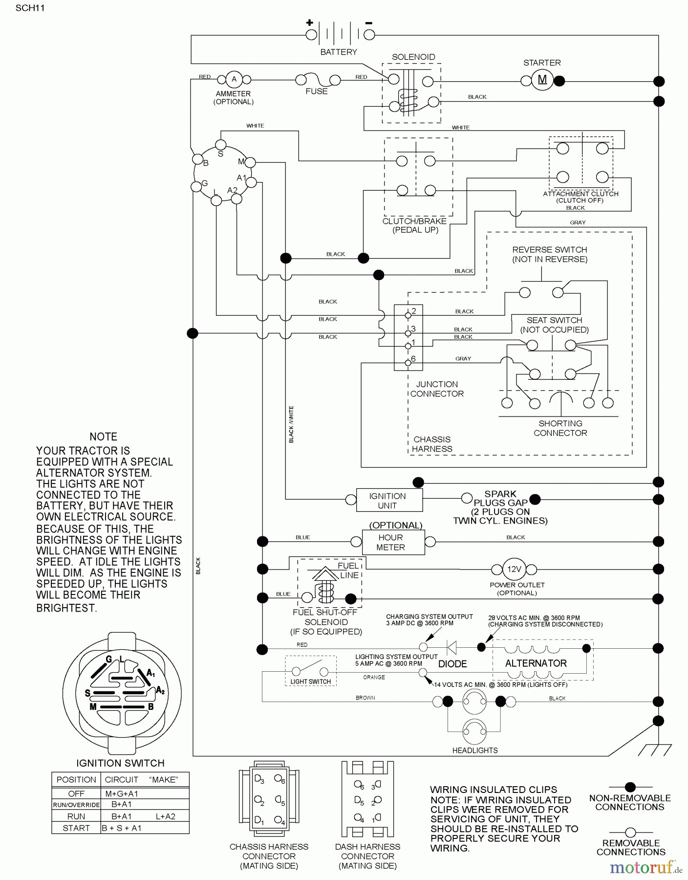 Husqvarna Rasen und Garten Traktoren YTH 2242 (96043010000) - Husqvarna Yard Tractor (2009-10 & After) Schematic