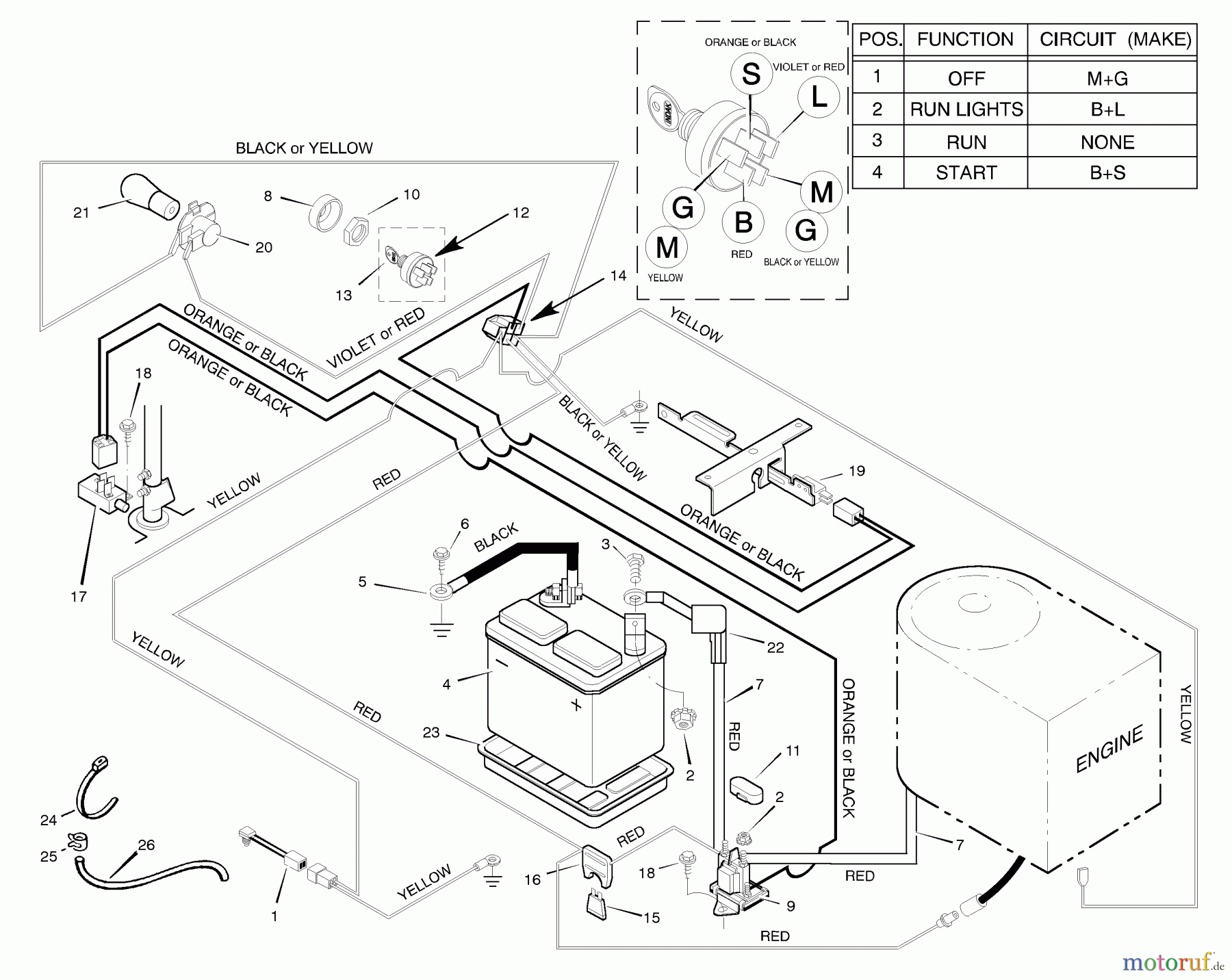  Murray Rasen- und Gartentraktoren 30577x8A - Scotts 30