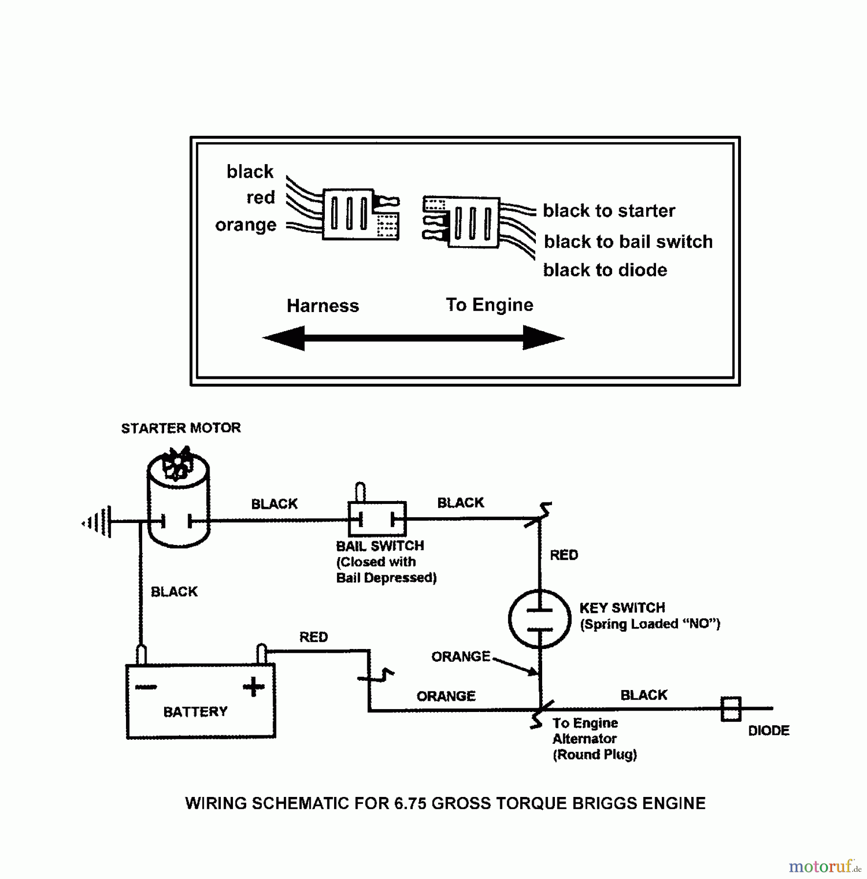  Murray Rasenmäher BTPV21675E (7800268) - Brute 21