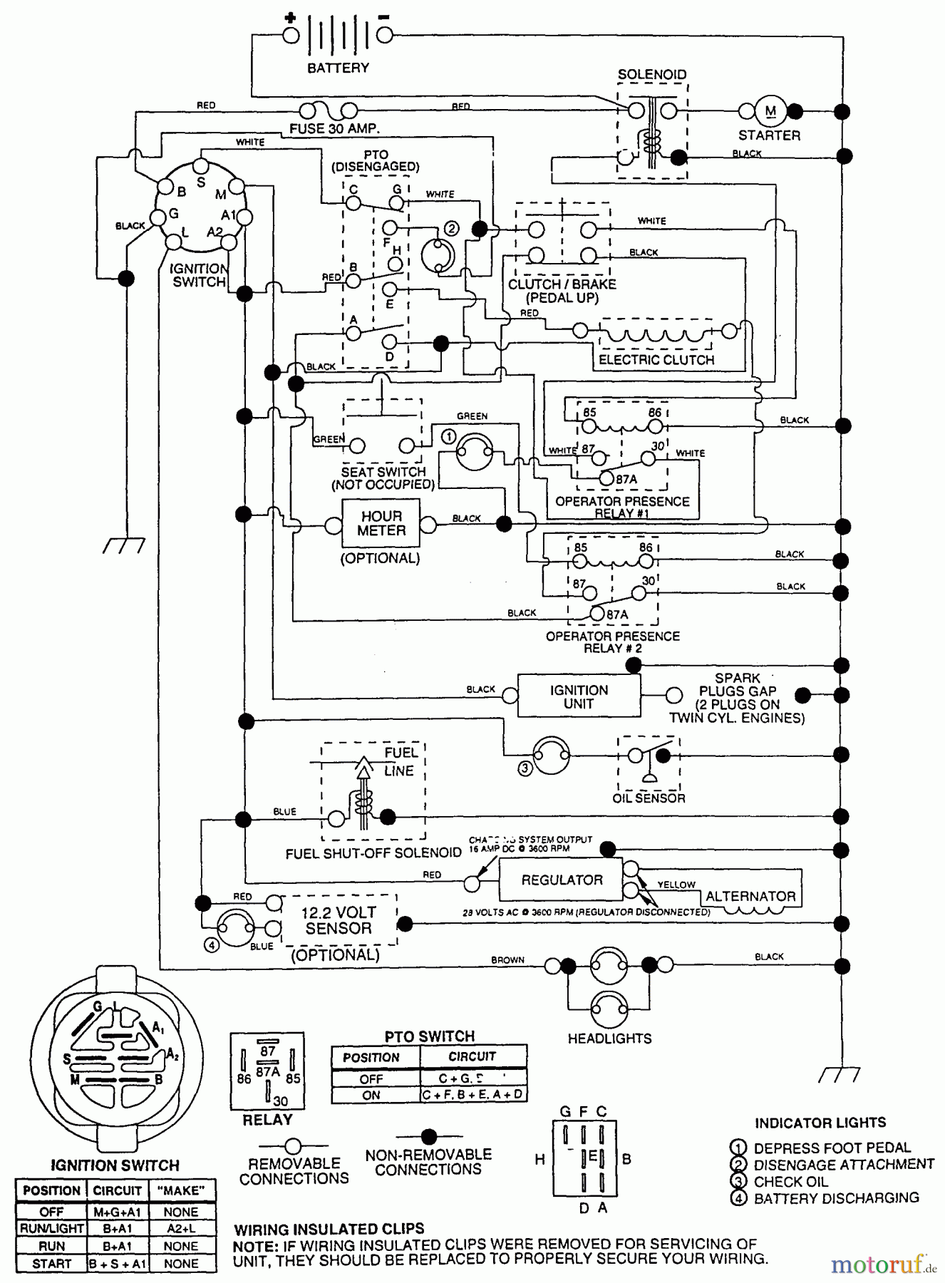  Poulan / Weed Eater Rasen und Gartentraktoren PP24H50A - Poulan Pro Lawn Tractor Schematic