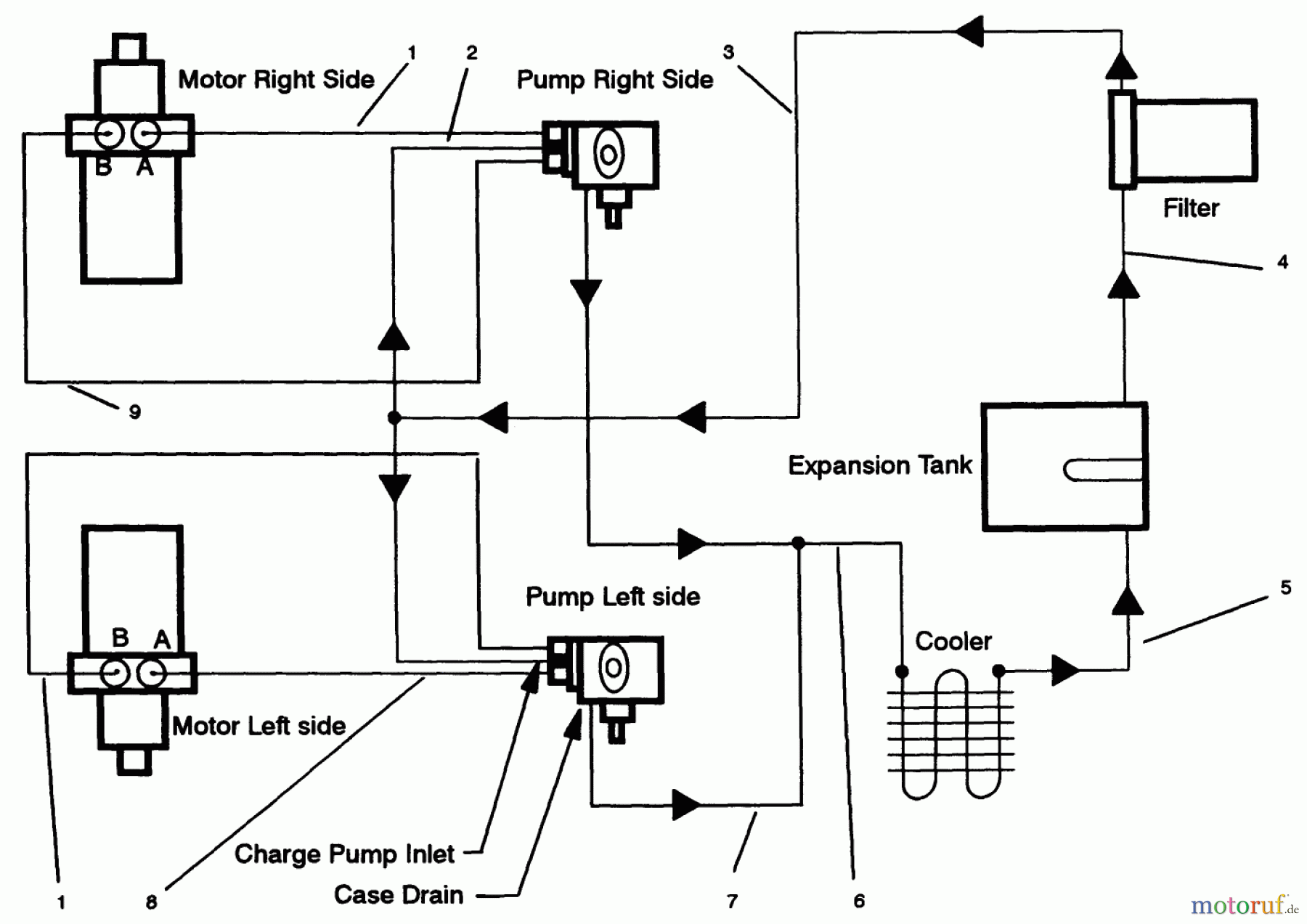  Toro Neu Mowers, Drive Unit Only 30185 - Toro Mid-Size Proline Hydro Traction Unit, 14 hp, 1992 (20000001-29999999) HYDRAULIC SCHEMATIC